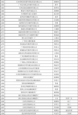 中國(guó)汽車(chē)整車(chē)及零部件企業(yè)名錄