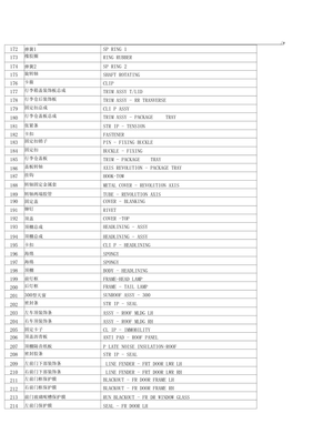 機(jī)動(dòng)車(chē)零件名稱(chēng)中英文對(duì)照