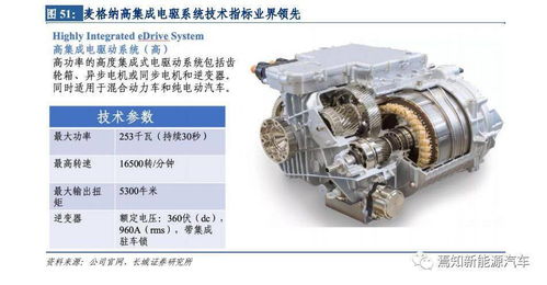 國(guó)內(nèi)最大汽車零部件企業(yè) 華域汽車